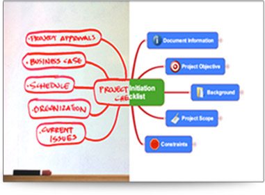 ProjectDirector - Visualice el Alcance y las Prioridades de sus Proyectos