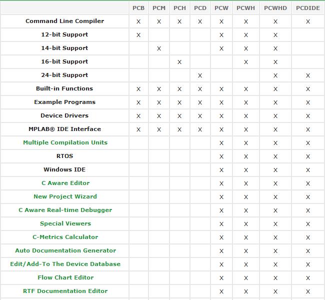 PCWHD - Tabla De Compración