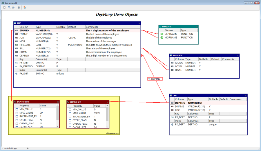 PL SQL