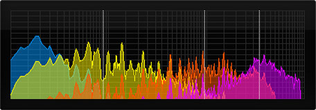 Sound Forge - Mastering