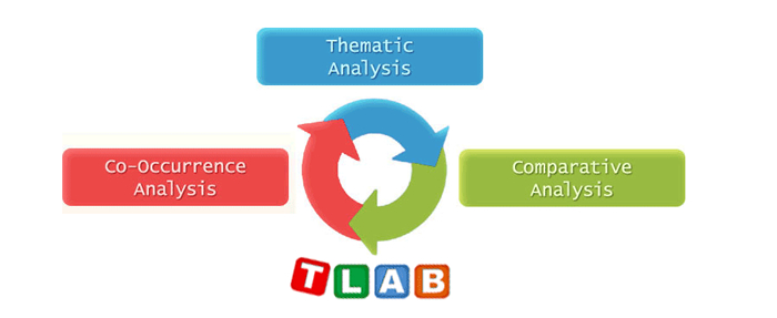 T-LAB