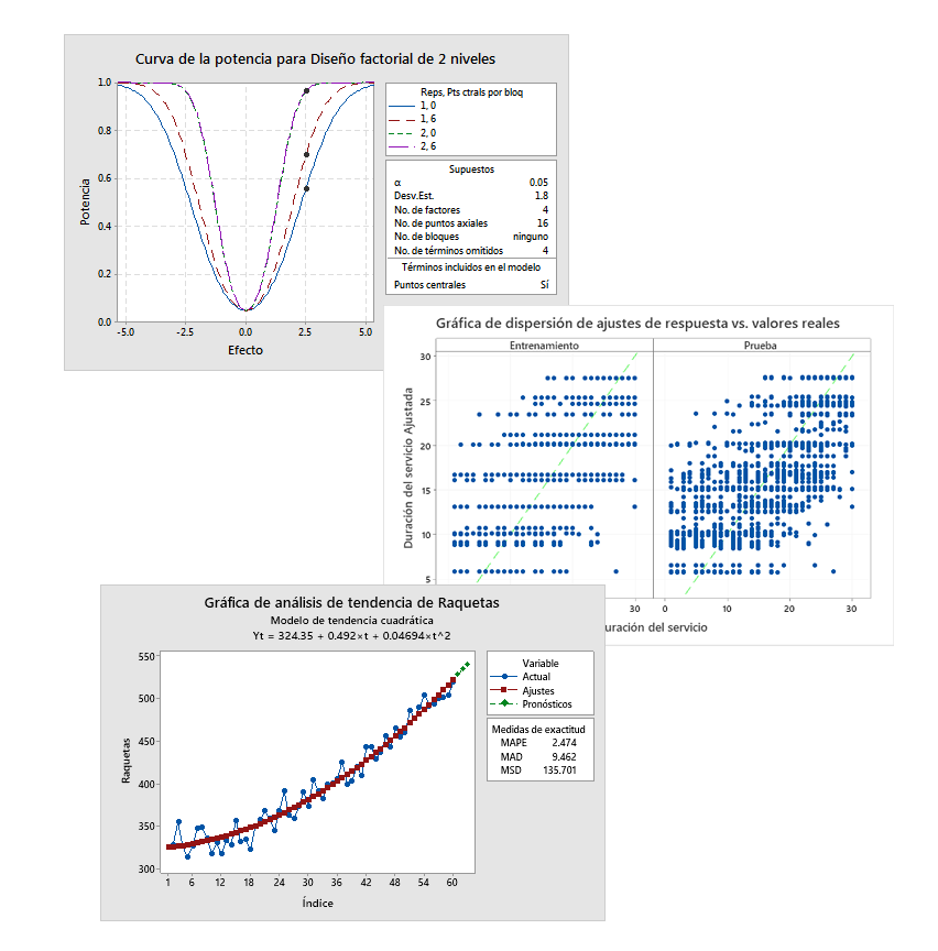 Minitab