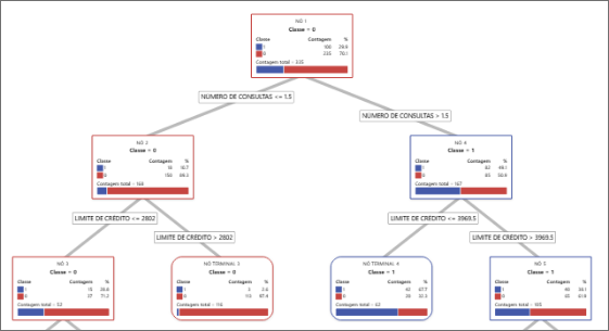 Minitab