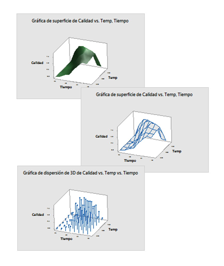 Minitab