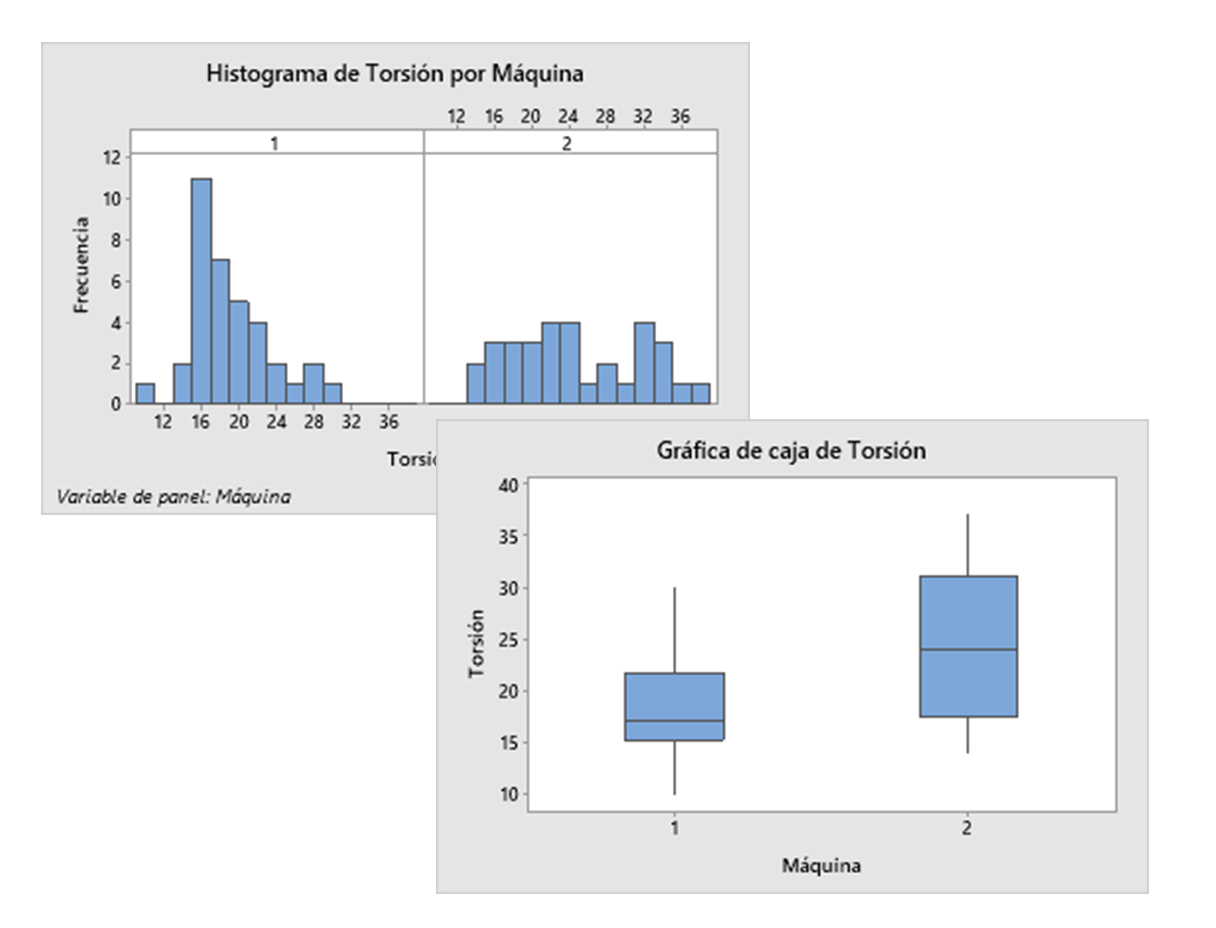 Minitab