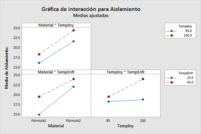 Minitab