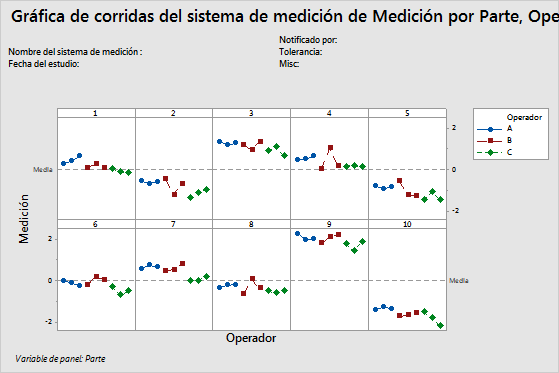 Minitab