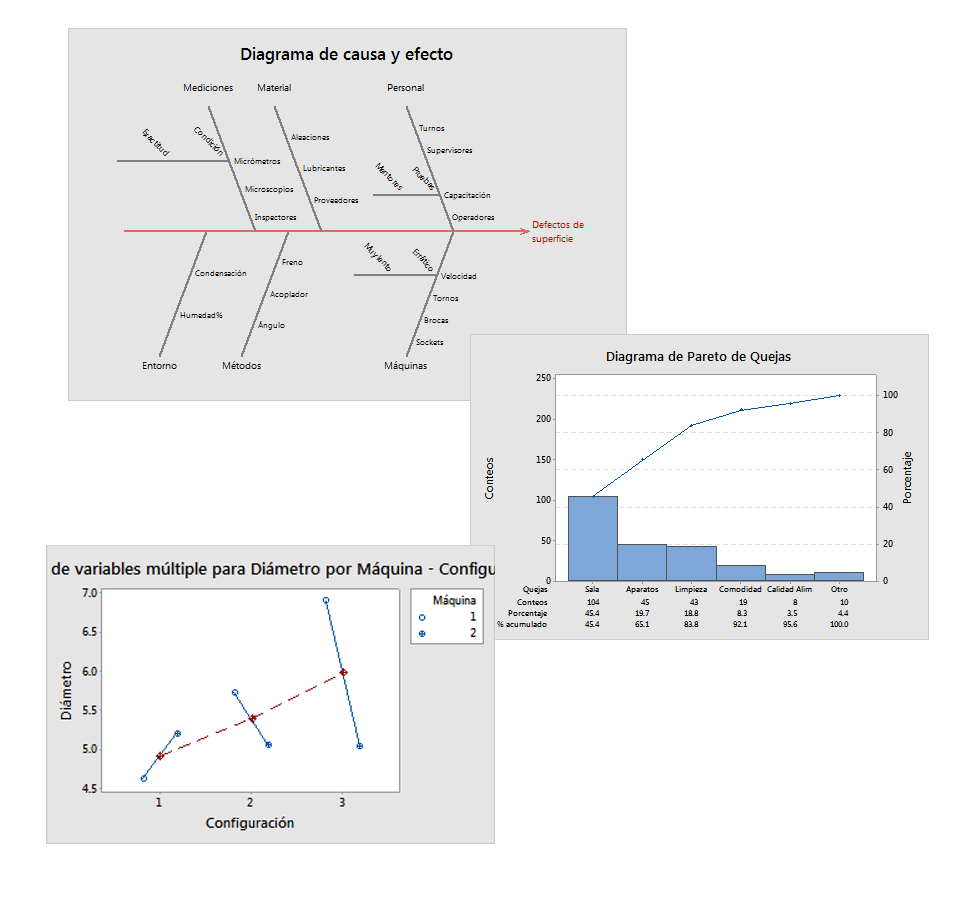 Minitab