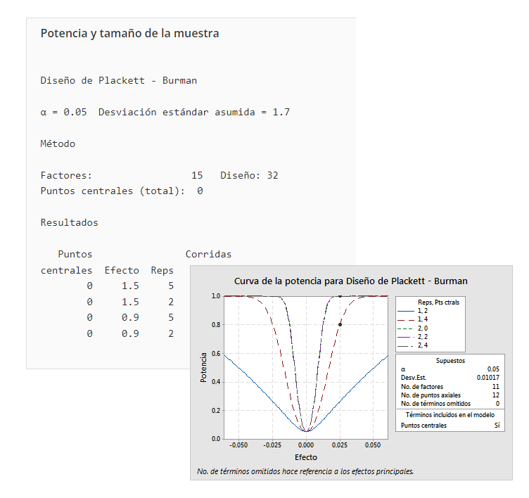 Minitab