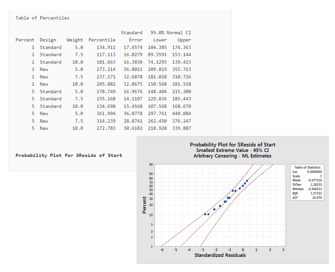 Minitab