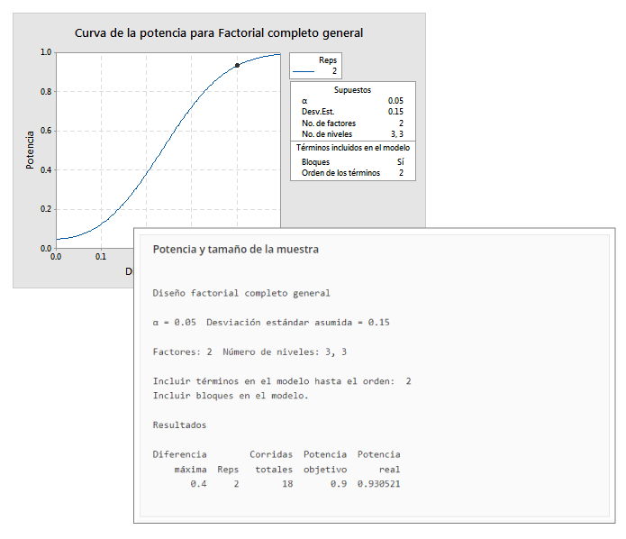 Minitab