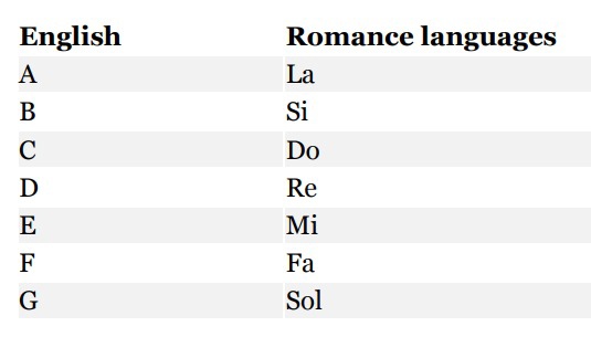 Stata