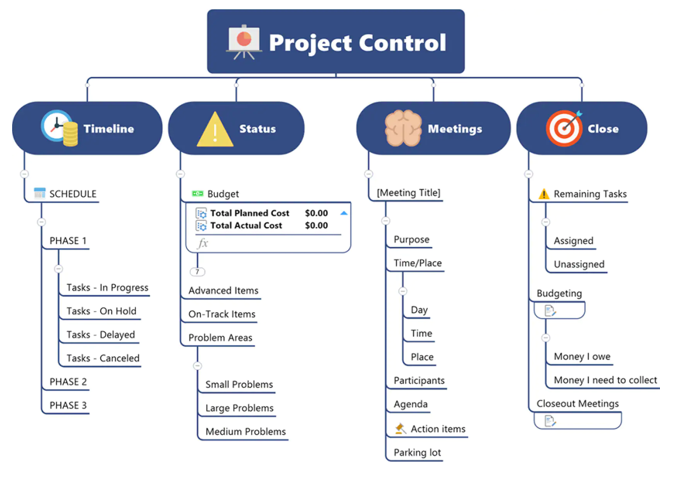 mindmanager