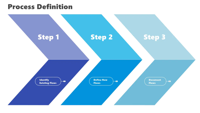 mindmanager