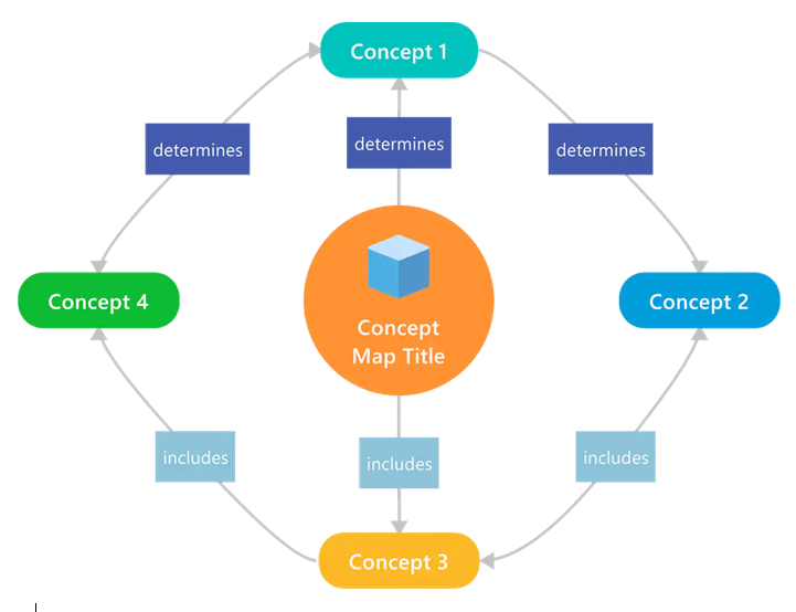 mindmanager