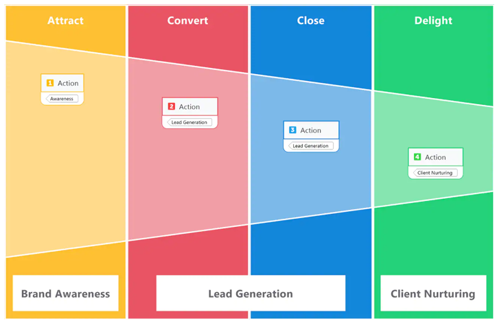 mindmanager