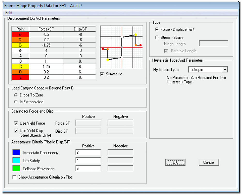 Imagen Sap2000