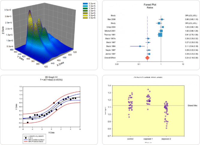 Sigmaplot
