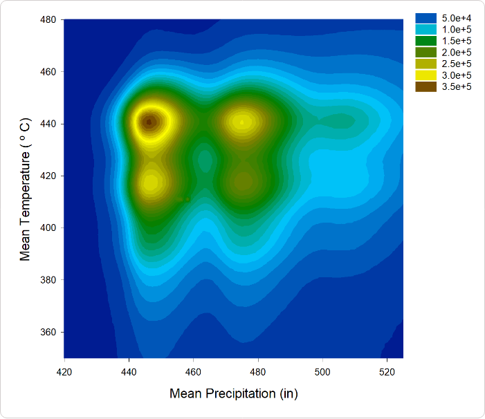 Sigmaplot