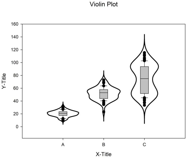Sigmaplot