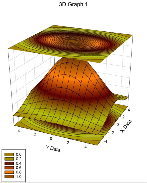 Sigmaplot