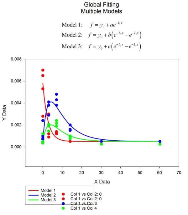 Sigmaplot