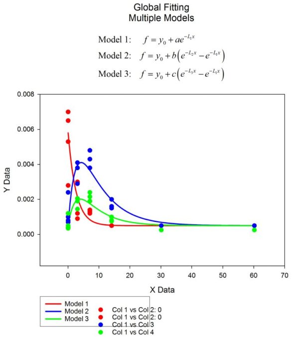 Sigmaplot