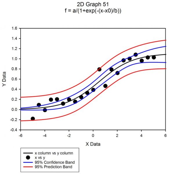 Sigmaplot