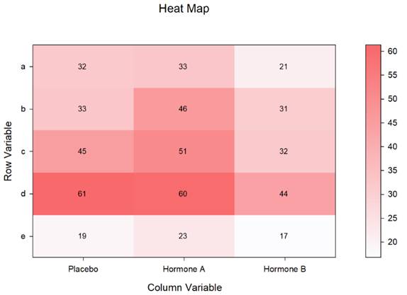 Sigmaplot