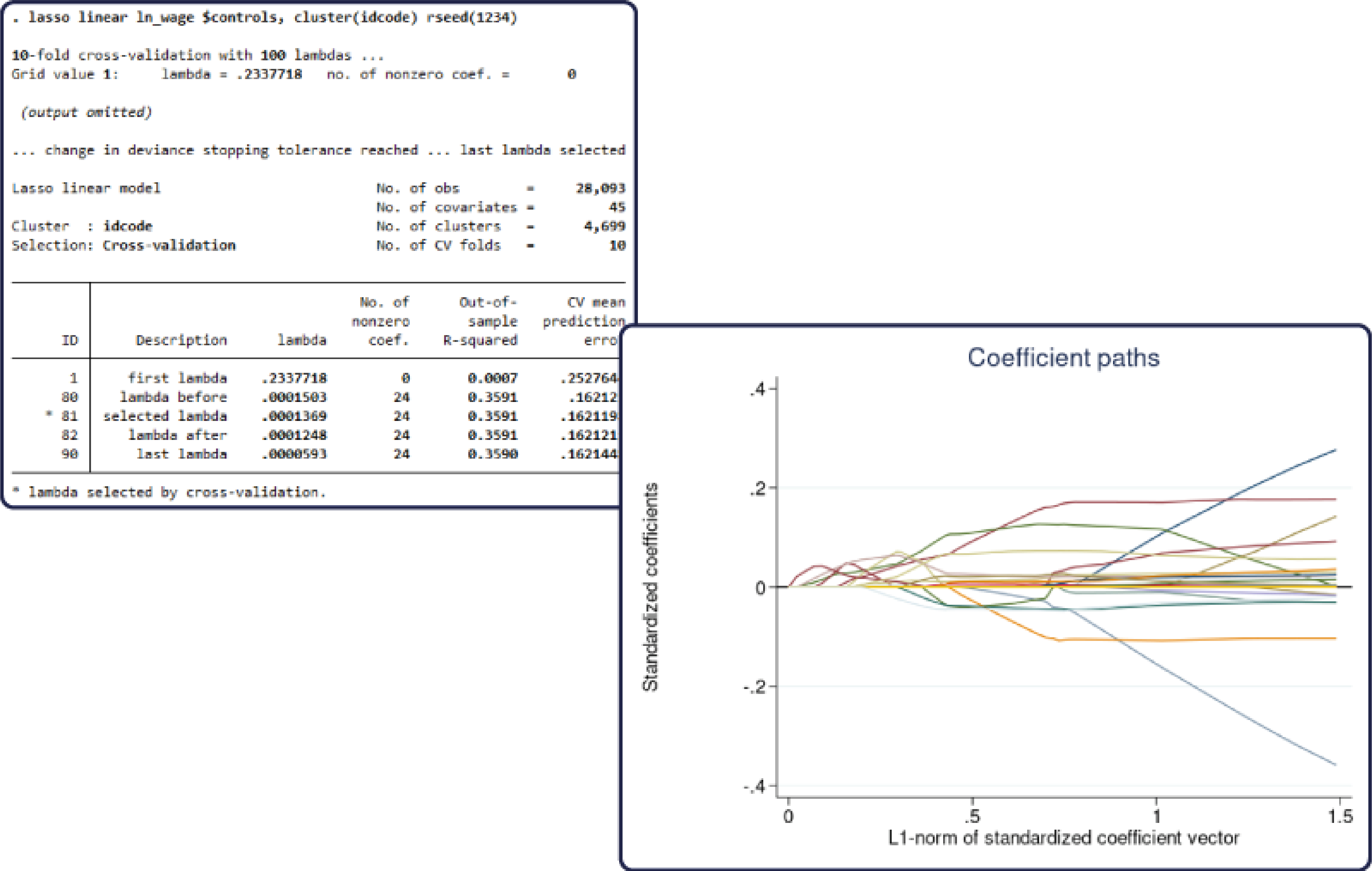 Stata