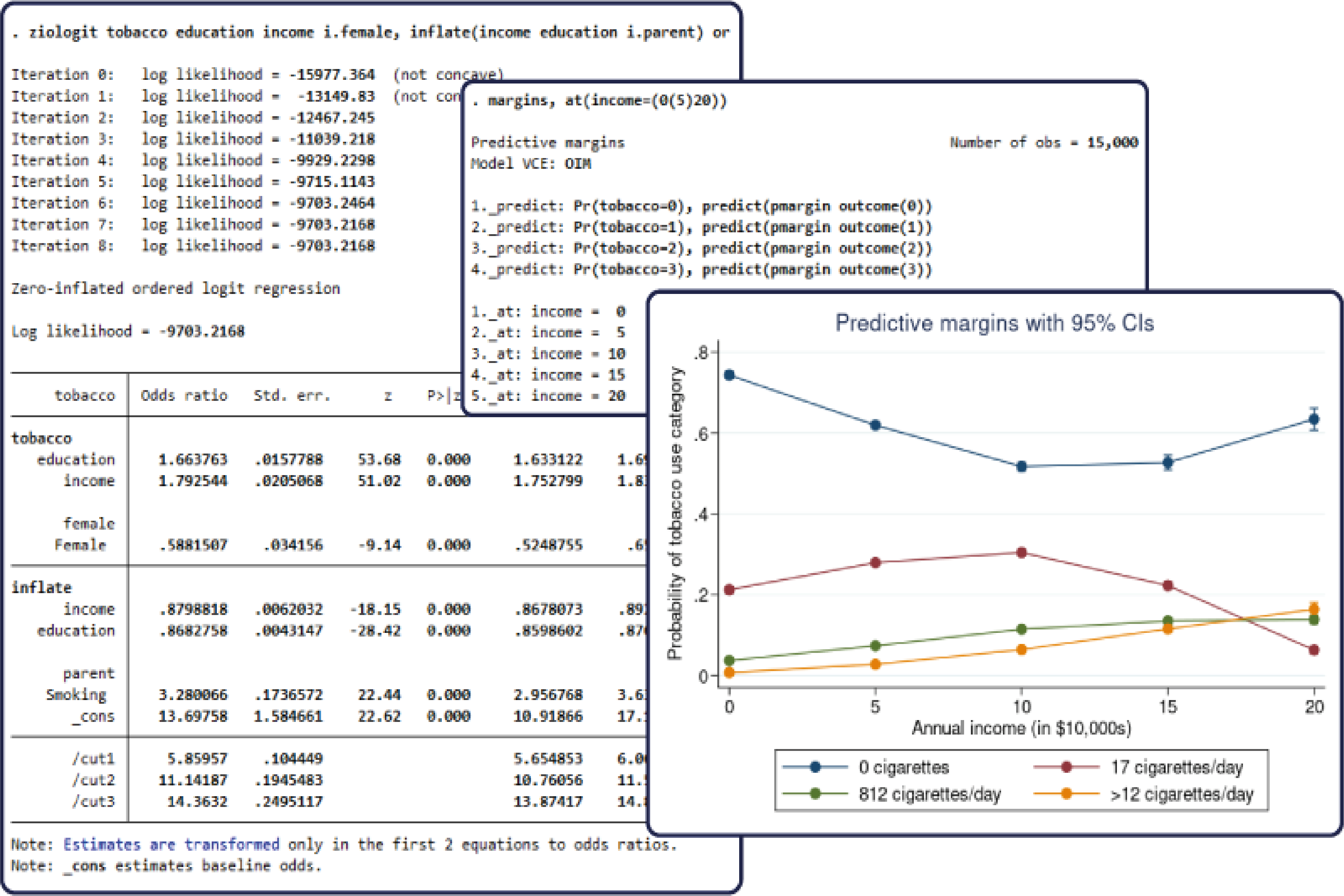 Stata