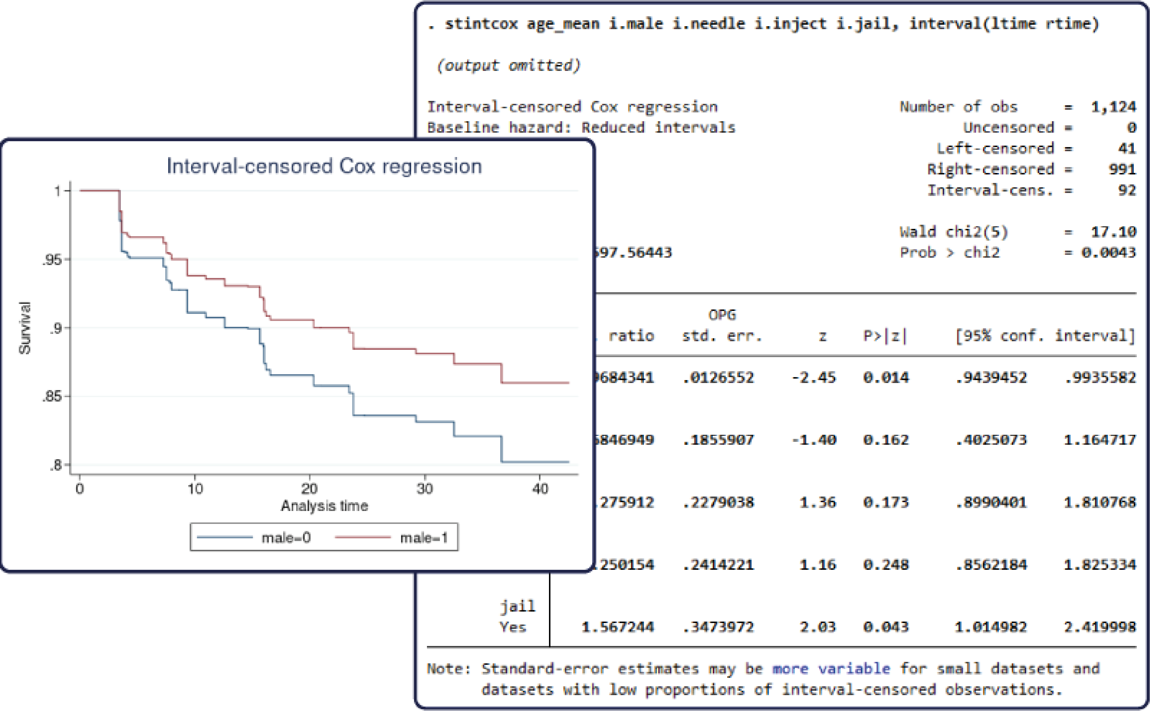 Stata