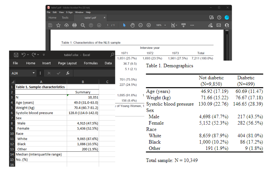 Stata