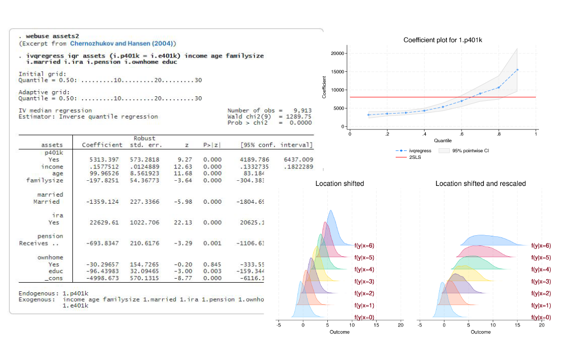 Stata