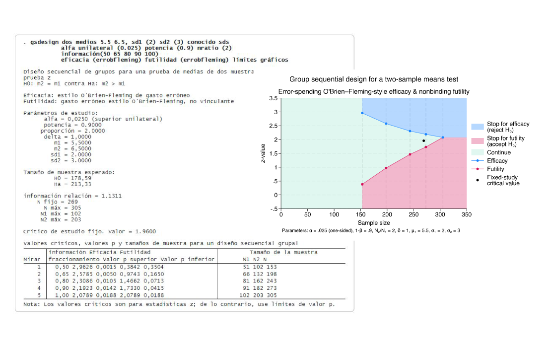 Stata