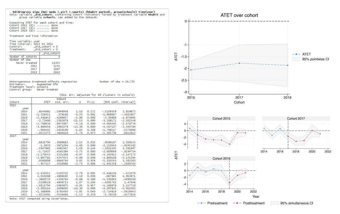 Stata