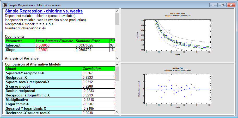 Statgraphics