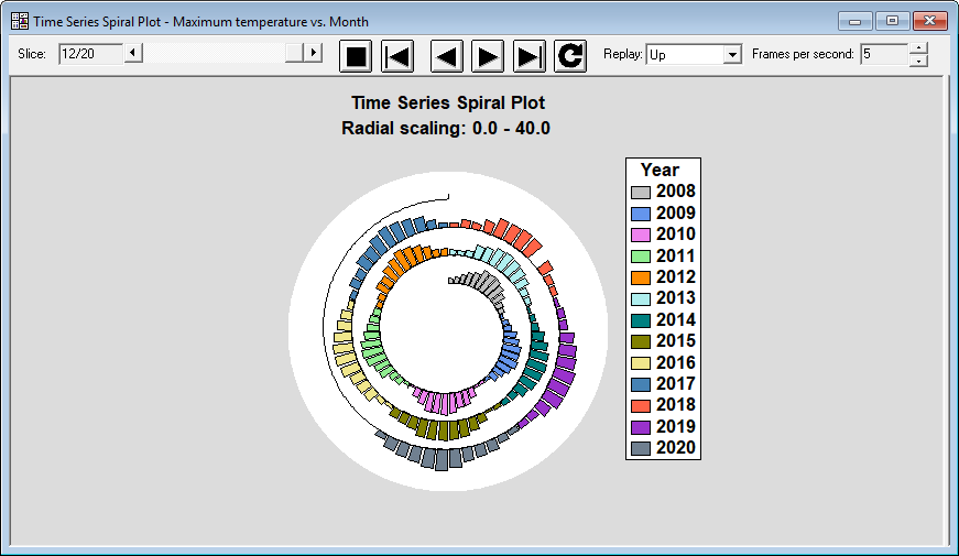 Statgraphics