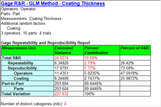 Statgraphics