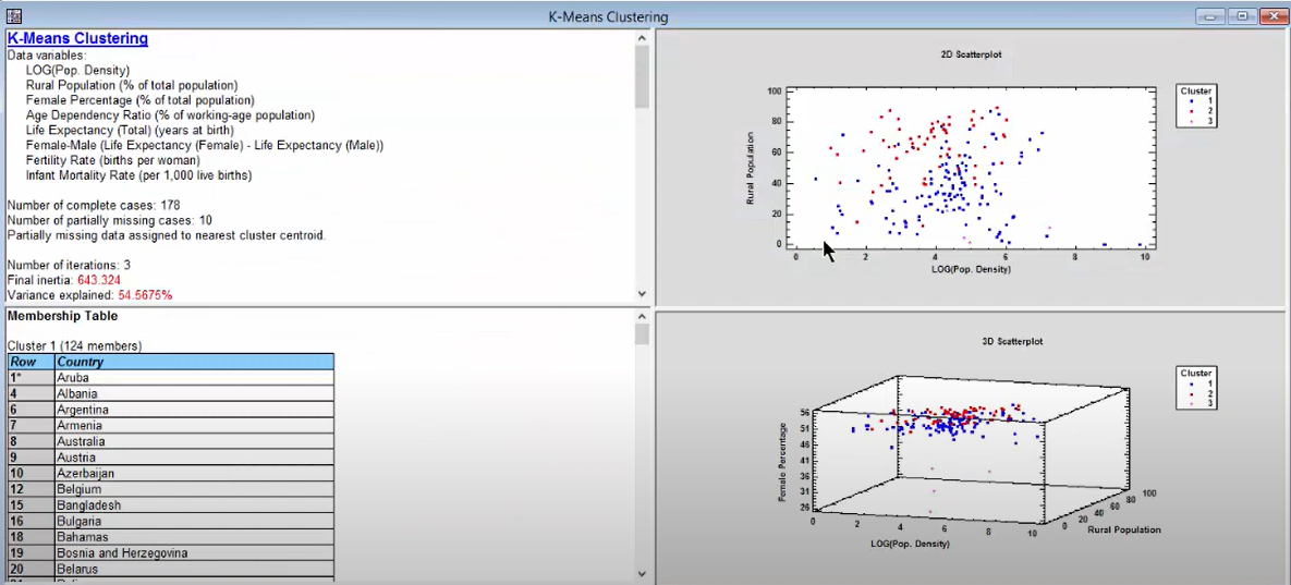 Statgraphics