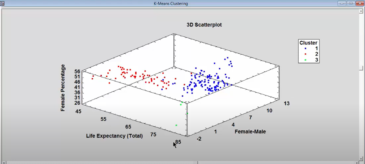 Statgraphics