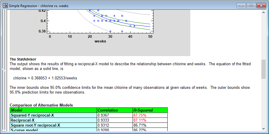 Statgraphics