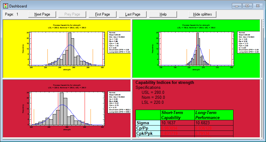 Statgraphics