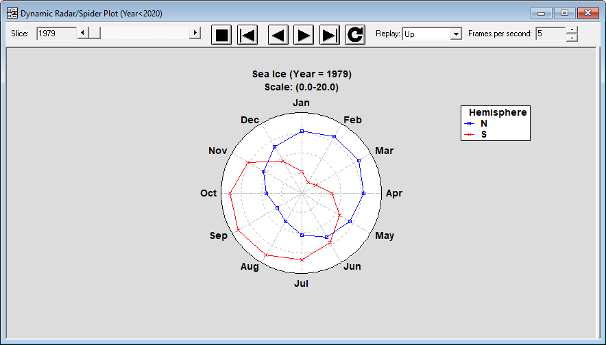 Statgraphics