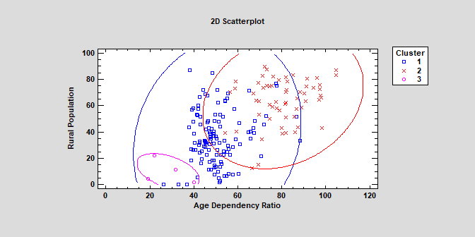 Statgraphics